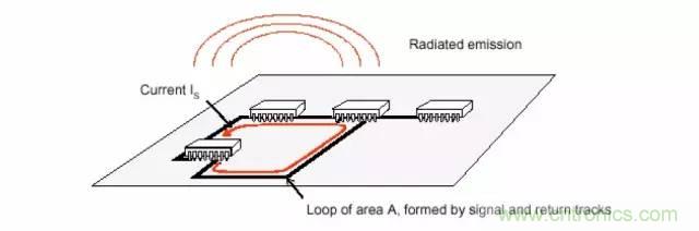 熱帖整理：EMC理論基礎，讓你從此遠離EMC困擾！