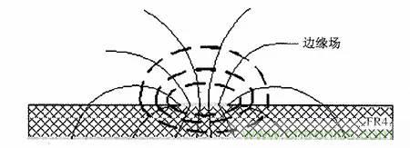 熱帖整理：EMC理論基礎，讓你從此遠離EMC困擾！