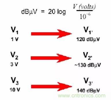 熱帖整理：EMC理論基礎，讓你從此遠離EMC困擾！