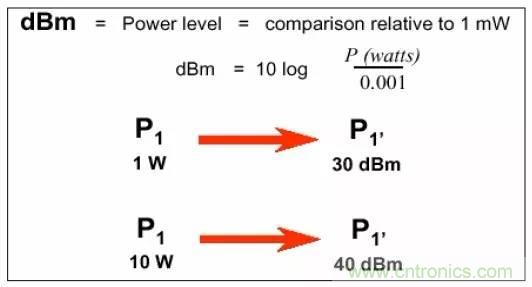 熱帖整理：EMC理論基礎，讓你從此遠離EMC困擾！