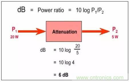 熱帖整理：EMC理論基礎，讓你從此遠離EMC困擾！
