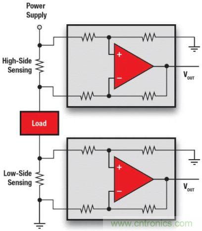 電池供電設備電流監控的三個要點&mdash;&mdash;你真的做對了嗎？
