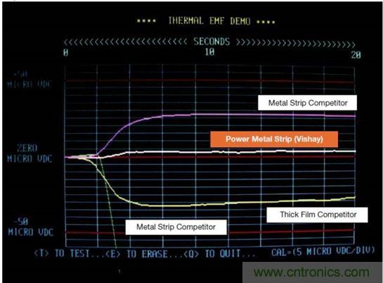 電池供電設備電流監控的三個要點&mdash;&mdash;你真的做對了嗎？