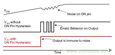什麼是負載開關，為什麼需要負載開關？