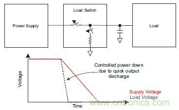 什麼是負載開關，為什麼需要負載開關？