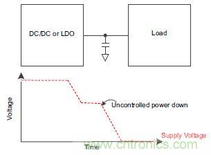 什麼是負載開關，為什麼需要負載開關？
