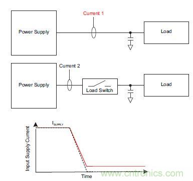 什麼是負載開關，為什麼需要負載開關？