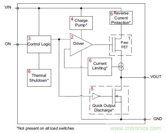 什麼是負載開關，為什麼需要負載開關？