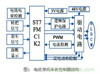 電動摩托車無傳感器無刷直流電機控製係統設計