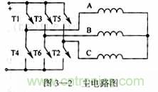 基於DSP控製的無刷直流電機的電動執行器的設計