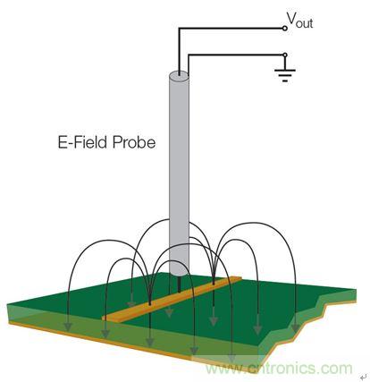出現EMI問題怎麼辦？四大實用性技巧幫你正確排查
