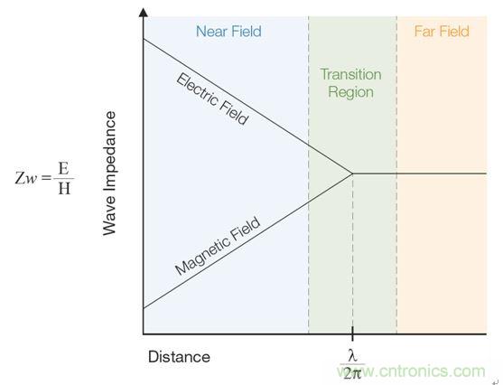 出現EMI問題怎麼辦？四大實用性技巧幫你正確排查