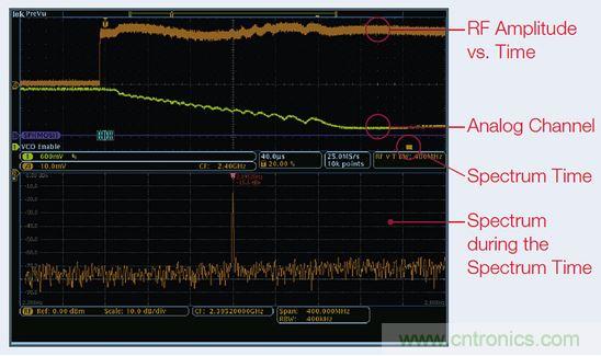 出現EMI問題怎麼辦？四大實用性技巧幫你正確排查