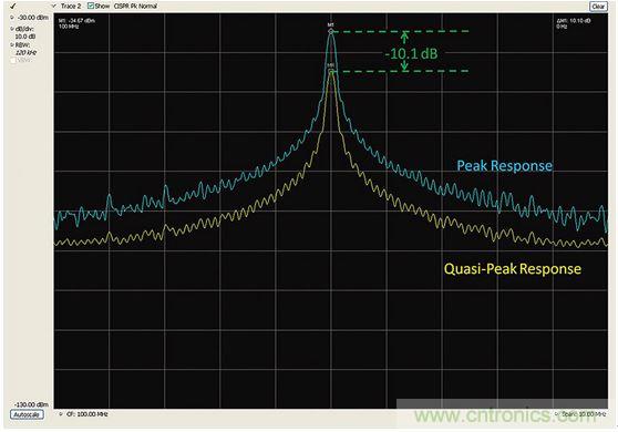 出現EMI問題怎麼辦？四大實用性技巧幫你正確排查