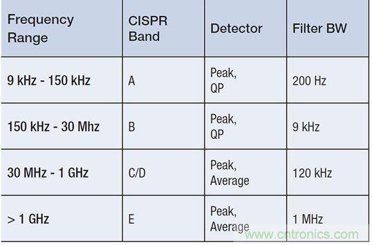 出現EMI問題怎麼辦？四大實用性技巧幫你正確排查