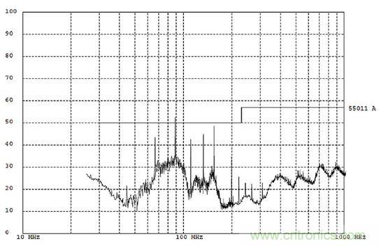 出現EMI問題怎麼辦？四大實用性技巧幫你正確排查