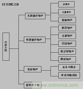 出色模擬工程師必備係列(一):電磁幹擾(EMI)