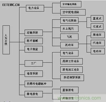 出色模擬工程師必備係列(一):電磁幹擾(EMI)
