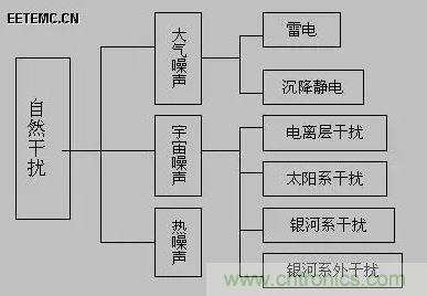 出色模擬工程師必備係列(一):電磁幹擾(EMI)