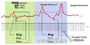 工程師該如何估計無線傳感器電池供電時間？
