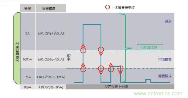 工程師該如何估計無線傳感器電池供電時間？