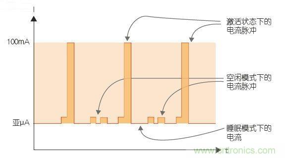 工程師該如何估計無線傳感器電池供電時間？