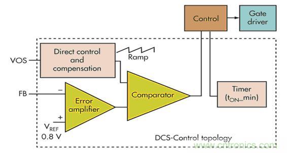 電壓模式、遲滯和基於遲滯：選擇哪一種呢？
