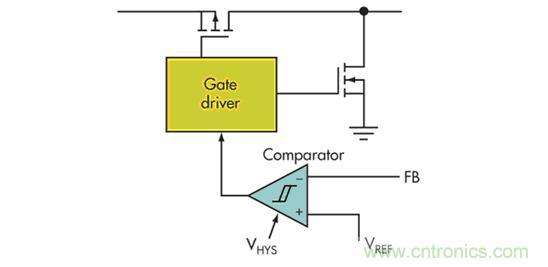 電壓模式、遲滯和基於遲滯：選擇哪一種呢？