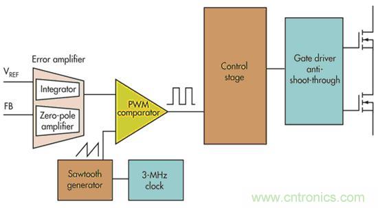 電壓模式、遲滯和基於遲滯：選擇哪一種呢？