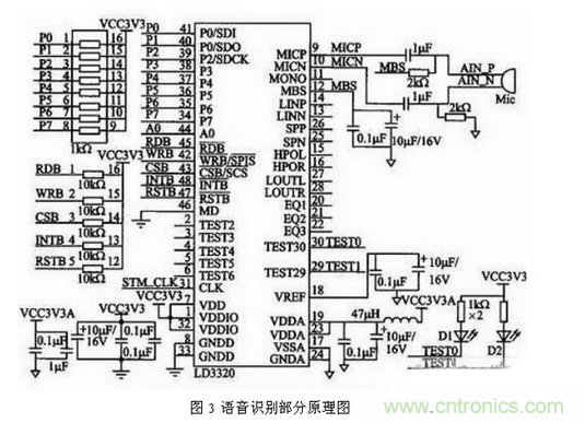 解析三種嵌入式係統控製電路設計