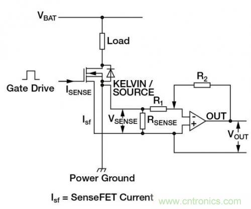 對比六種電流測量方法，孰優孰略一目了然