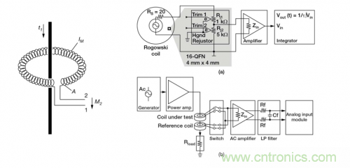 對比六種電流測量方法，孰優孰略一目了然