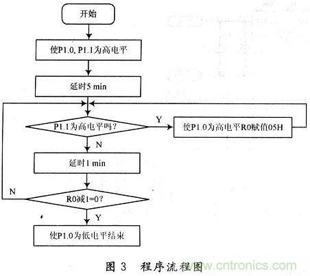 一種基於單片機的節能斷電保護電路設計