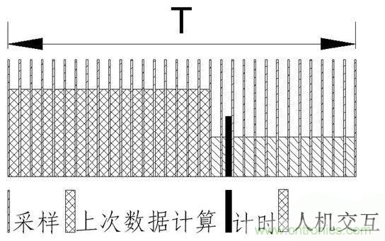 智能電動機係統保護電路設計全解析