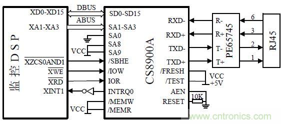 以太網控製器CS8900A線路保護電路設計