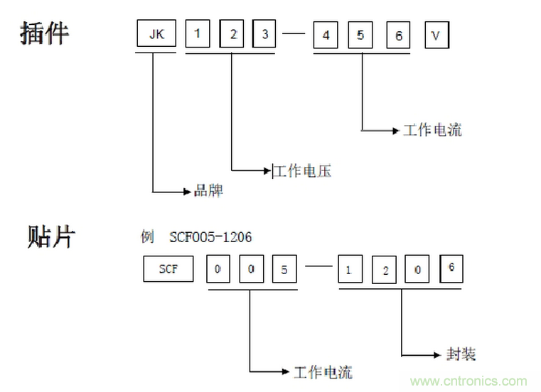 自恢複保險絲PPTC工作原理及選型應用