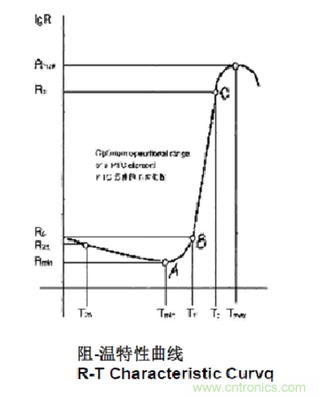自恢複保險絲PPTC工作原理及選型應用
