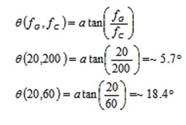 利用MEMS陀螺儀實現低噪聲反饋控製設計