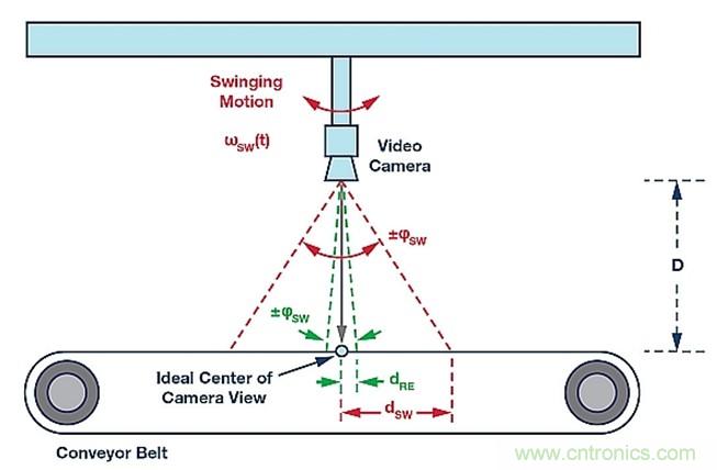 利用MEMS陀螺儀實現低噪聲反饋控製設計