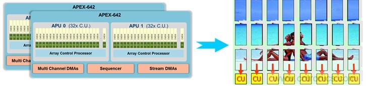 基於SoC的雙目視覺ADAS解決方案