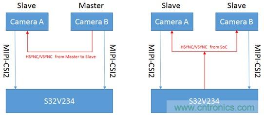 基於SoC的雙目視覺ADAS解決方案