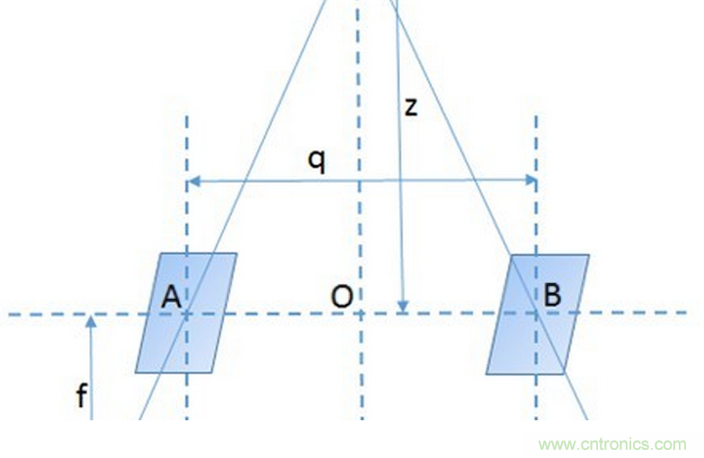 基於SoC的雙目視覺ADAS解決方案