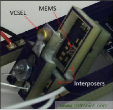 揭秘VR及移動設備如何實現眼動追蹤？