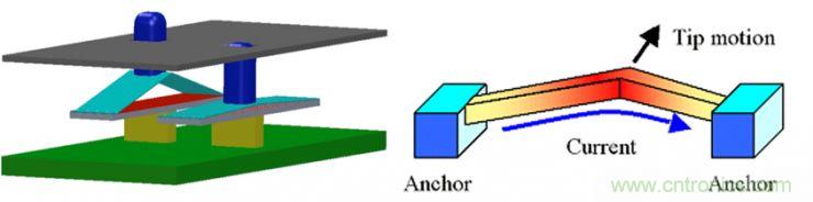 揭秘VR及移動設備如何實現眼動追蹤？