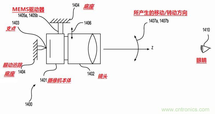 揭秘VR及移動設備如何實現眼動追蹤？