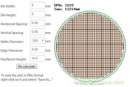 揭秘VR及移動設備如何實現眼動追蹤？
