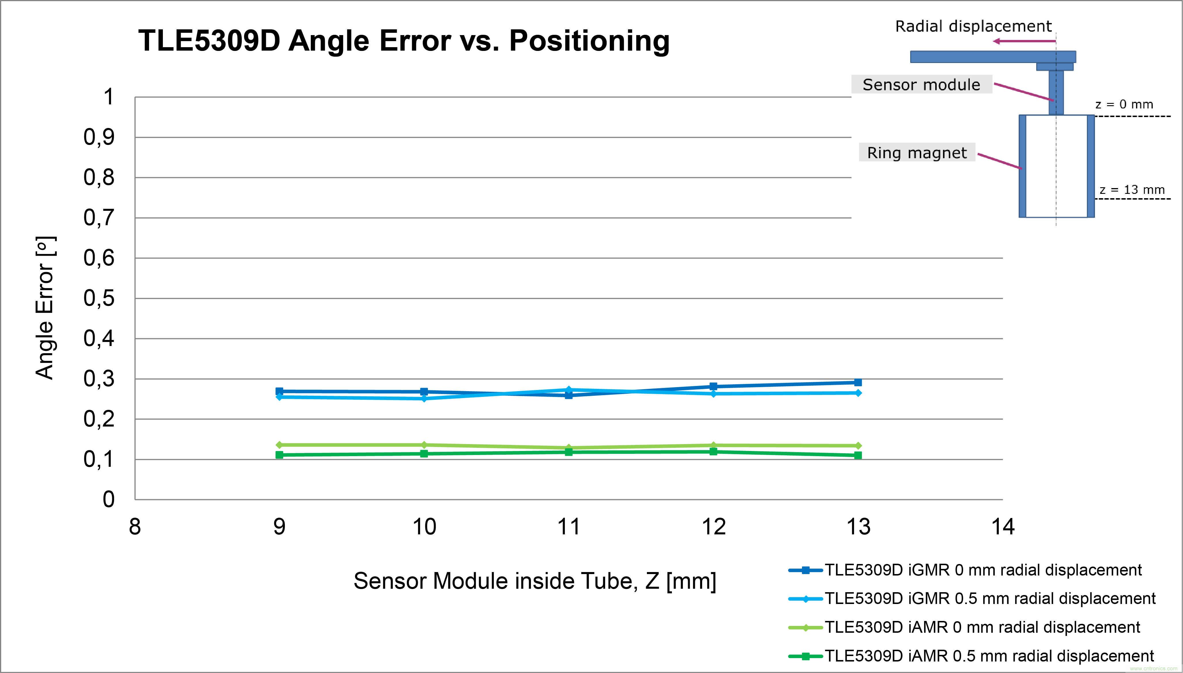 是什麼促使汽車傳動係統高效電氣化？