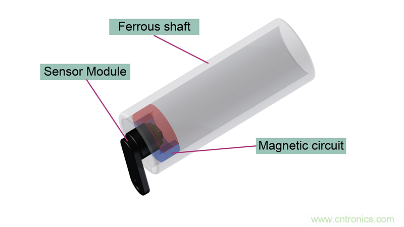 是什麼促使汽車傳動係統高效電氣化？