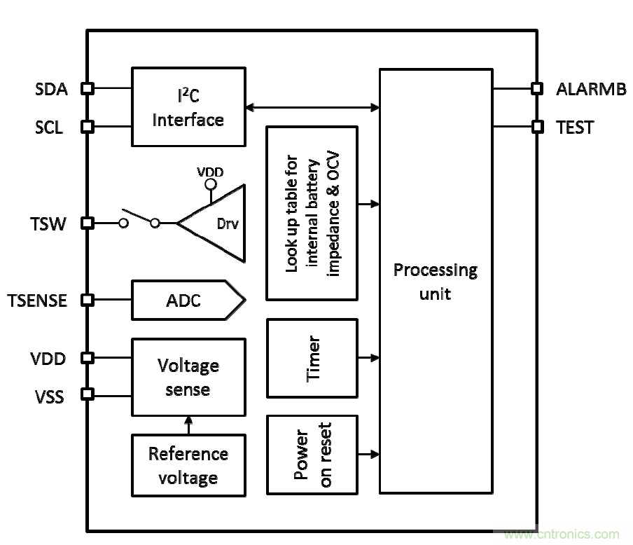 可穿戴設備電量計的準確度令人堪憂，如何破解？