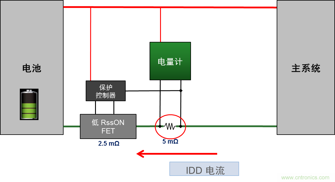 可穿戴設備電量計的準確度令人堪憂，如何破解？